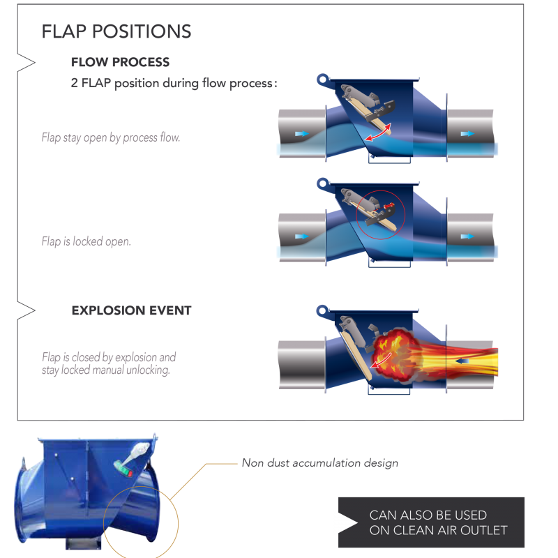 vigiflap-information vigiflap-information